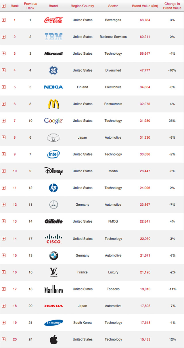 bc-top-20-brands-for-2009.jpg
