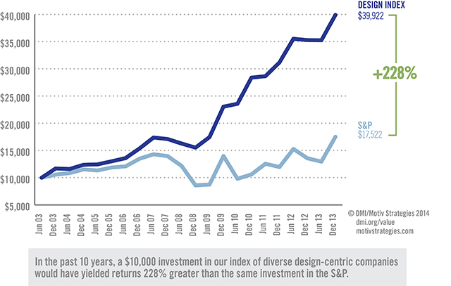 what-is-the-value-of-design-01.jpg