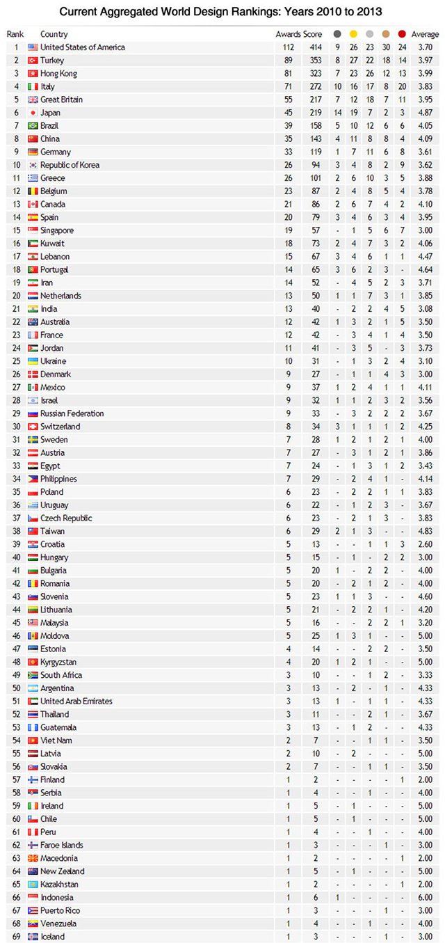 world-design-rankings-2013-03.jpg